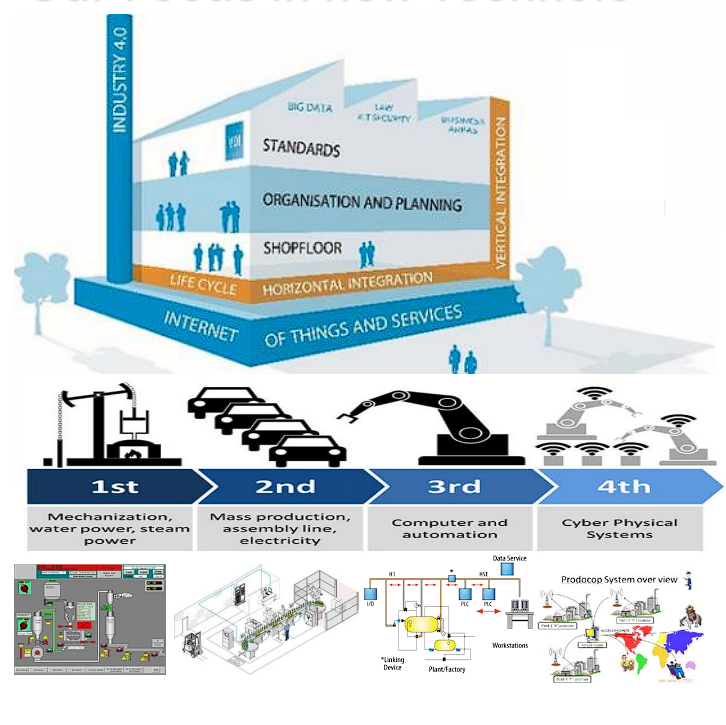 Industrial Automation Solutions