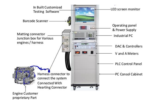 Engine Test Rig