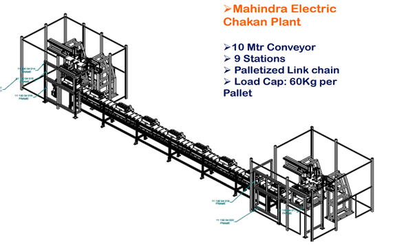 Pick and Place Gantry